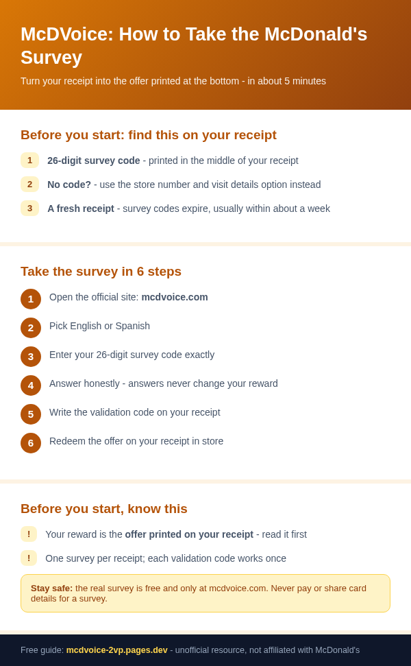 McDVoice infographic: what you need, 6 steps to complete the McDonald's survey, and how to redeem your validation code